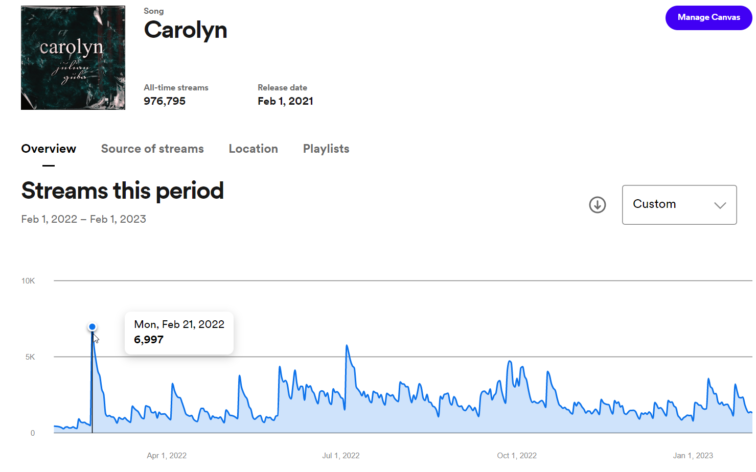 Carolyn, 1 Million Streams. From Demo to 1 Million Streams: Julian Guba about Producing Your Own Hit Song